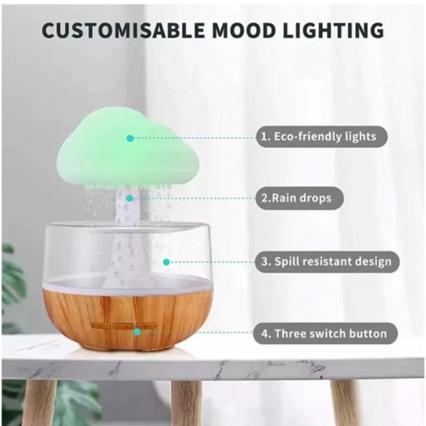 Generic Plastic Mushroom Shaped USB Night Light (Multicolor) - Image 3